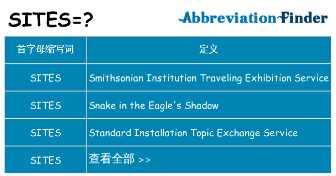 sites 代表什么