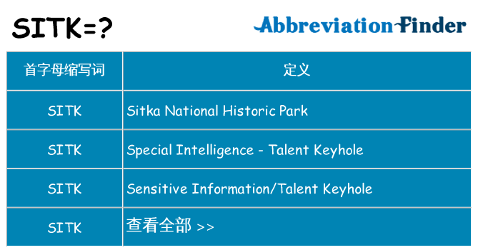 sitk 代表什么