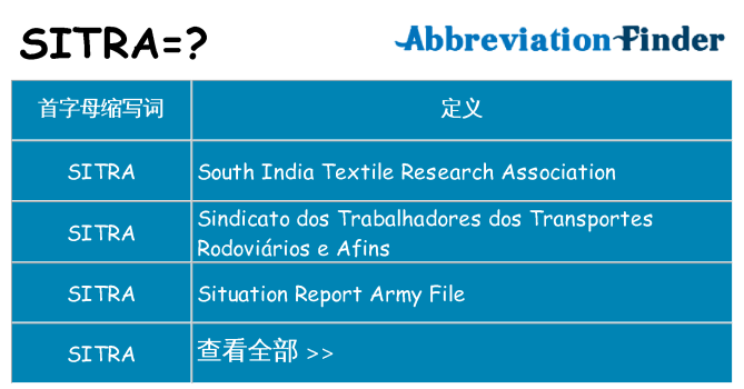 sitra 代表什么