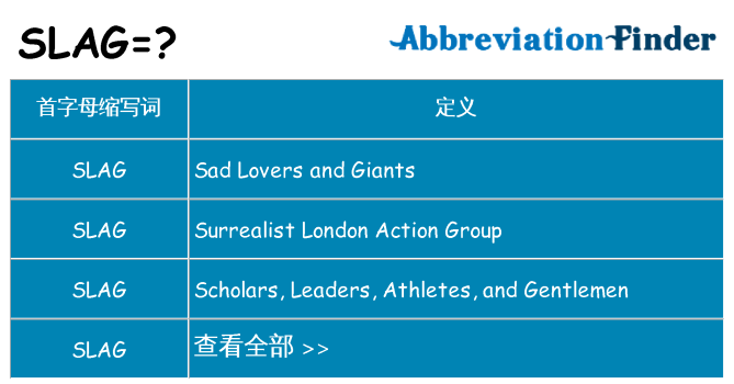 slag 代表什么
