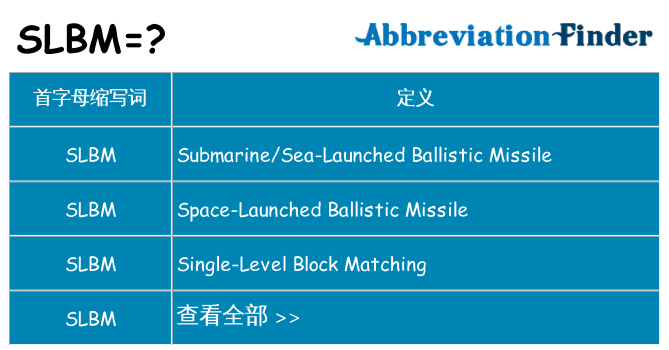 slbm 代表什么