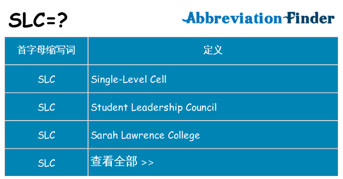 slc 代表什么
