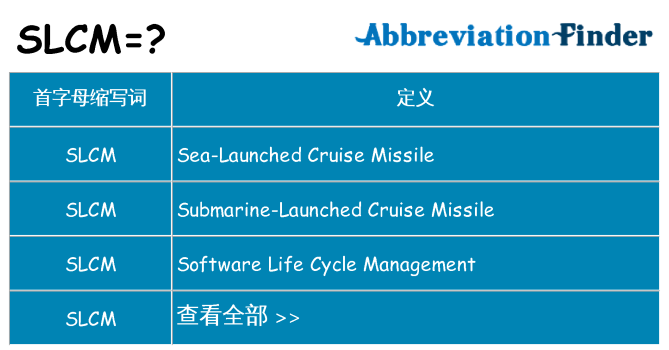 slcm 代表什么