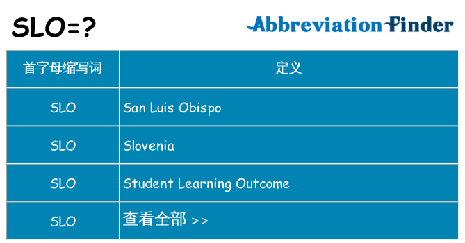 slo 代表什么