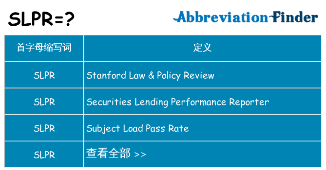 slpr 代表什么