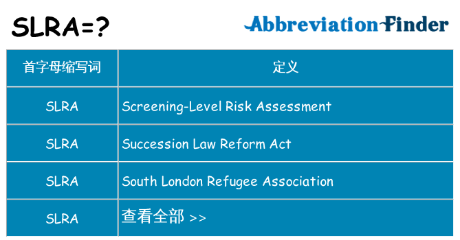 slra 代表什么