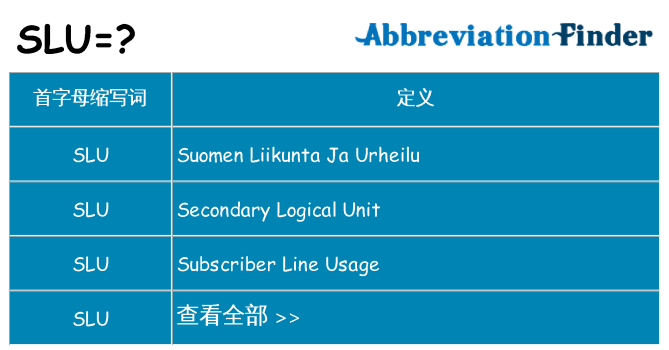 slu 代表什么