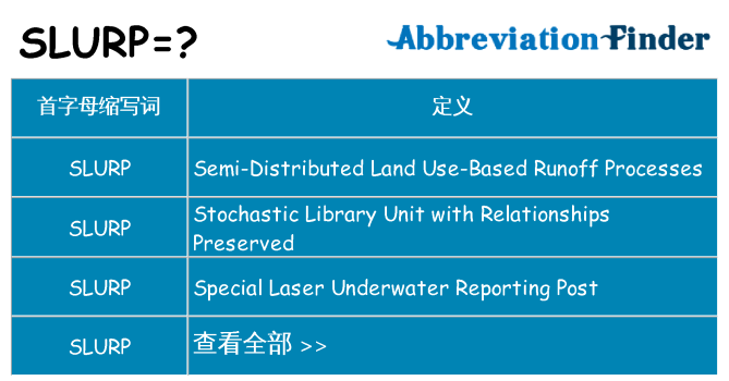 slurp 代表什么