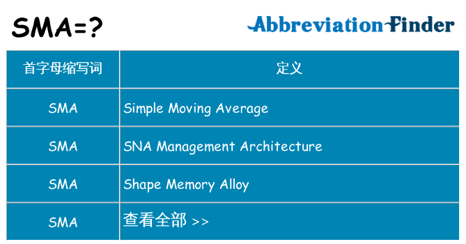 sma 代表什么