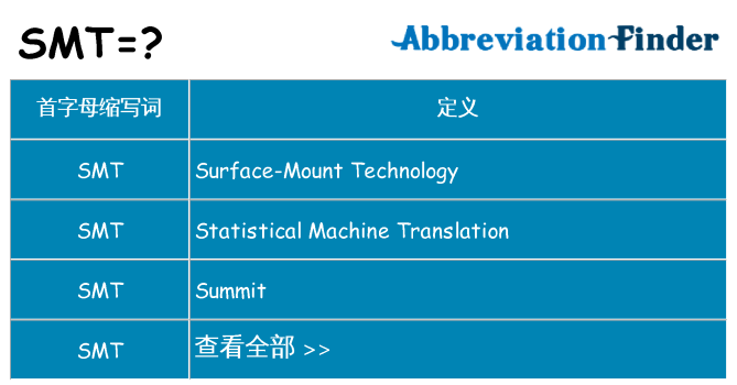 smt 代表什么