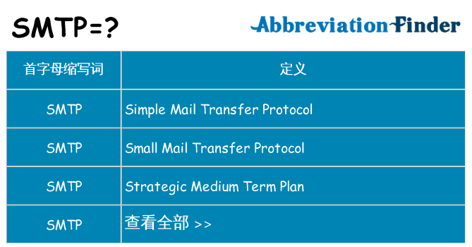 smtp 代表什么
