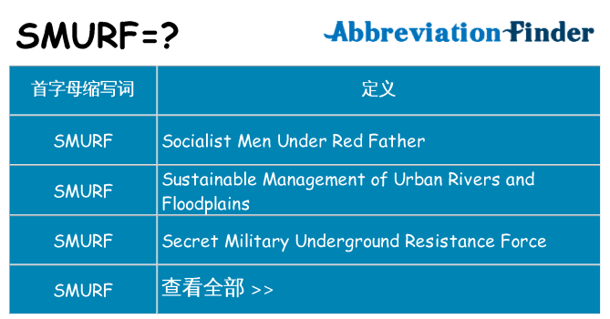 smurf 代表什么