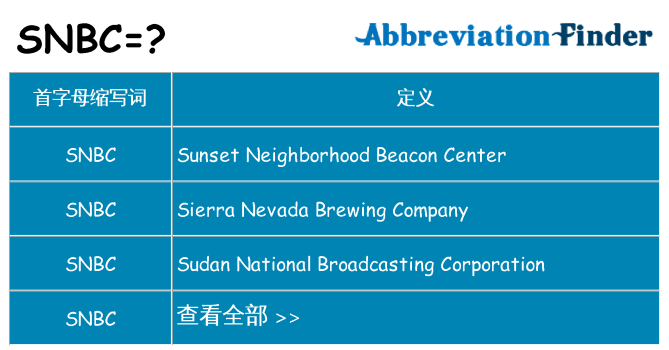 snbc 代表什么