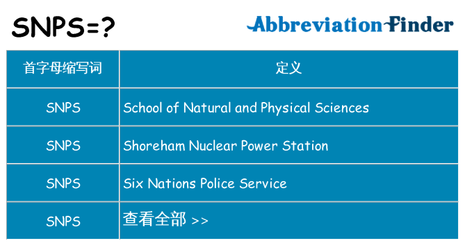 snps 代表什么