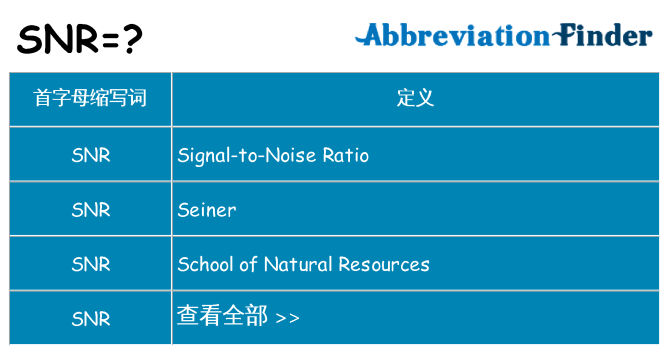 snr 代表什么
