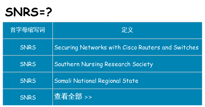 snrs 代表什么