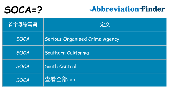 soca 代表什么