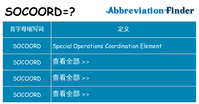 socoord 代表什么