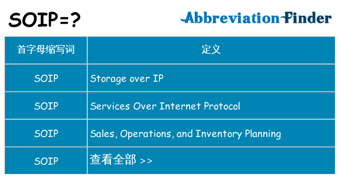 soip 代表什么