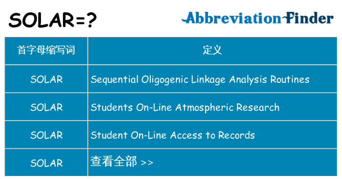 solar 代表什么