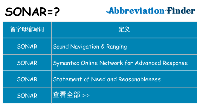 sonar 代表什么