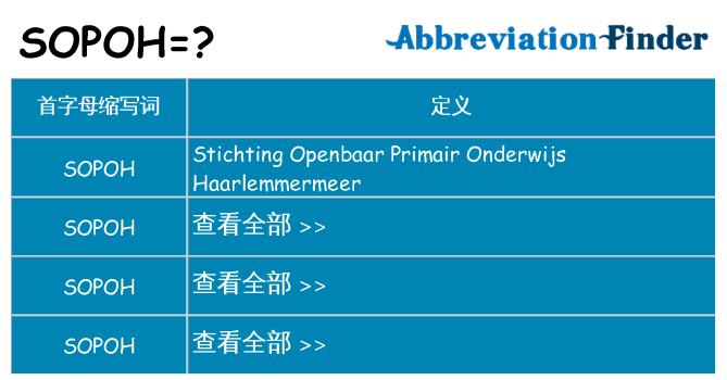 sopoh 代表什么