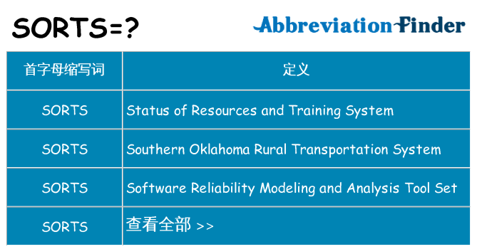 sorts 代表什么