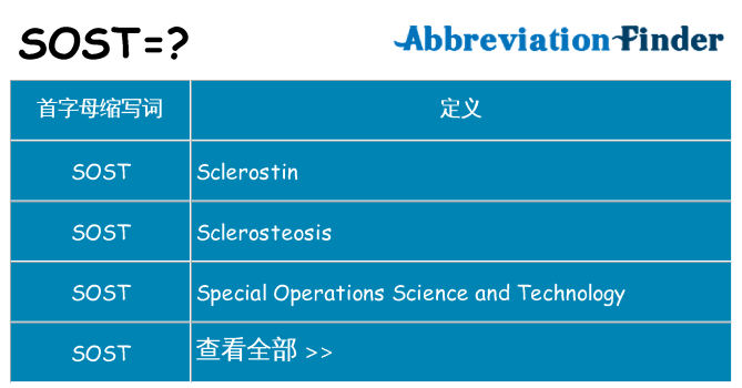 sost 代表什么
