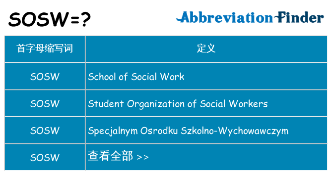 sosw 代表什么