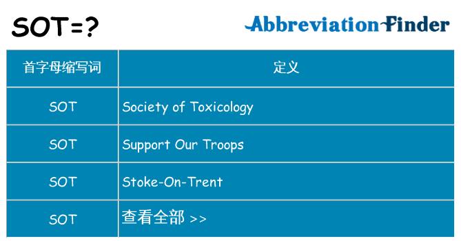sot 代表什么