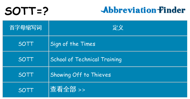sott 代表什么