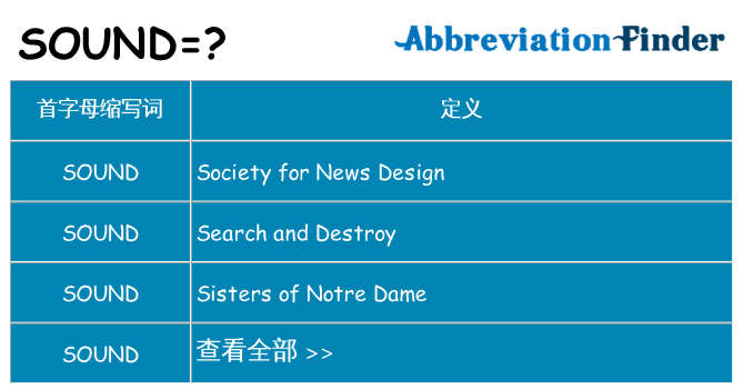 sound 代表什么