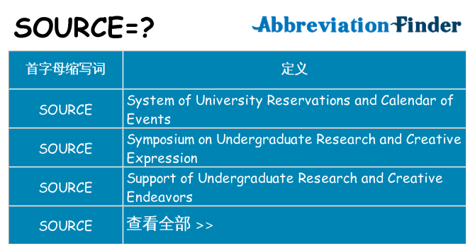 source 代表什么