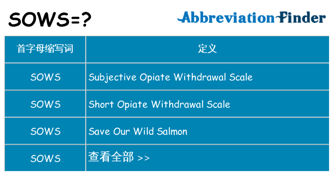 sows 代表什么