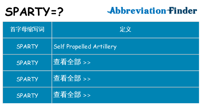 sparty 代表什么