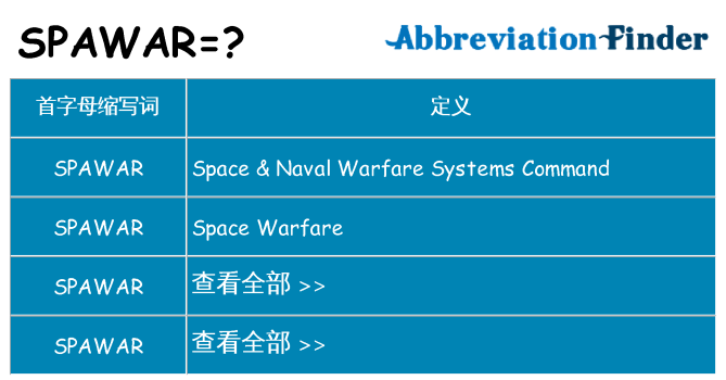 spawar 代表什么