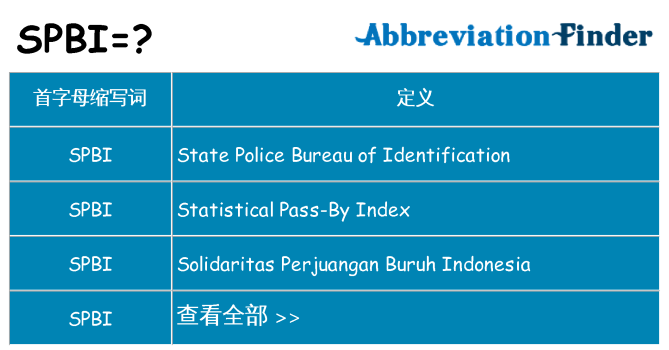 spbi 代表什么