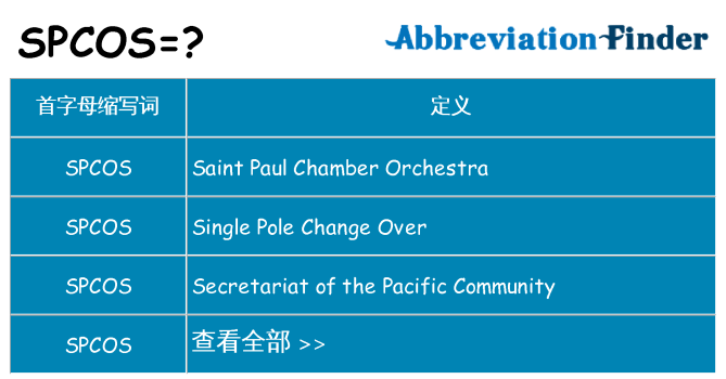 spcos 代表什么