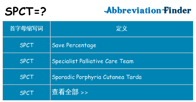 spct 代表什么