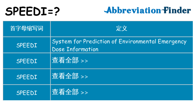 speedi 代表什么