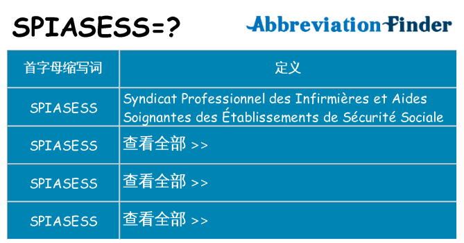 spiasess 代表什么