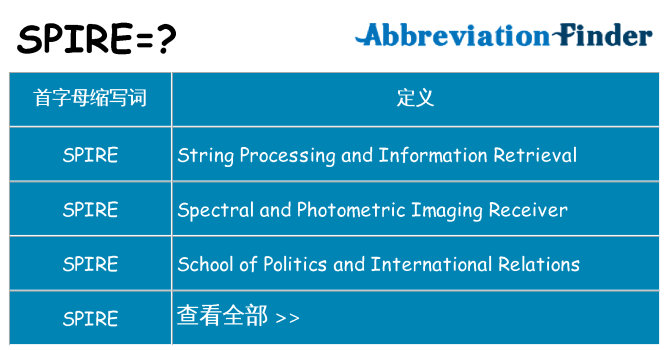 spire 代表什么