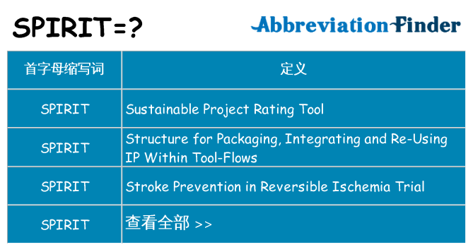 spirit 代表什么