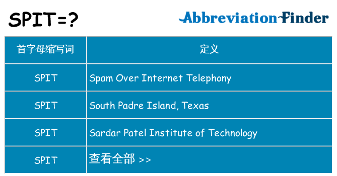 spit 代表什么