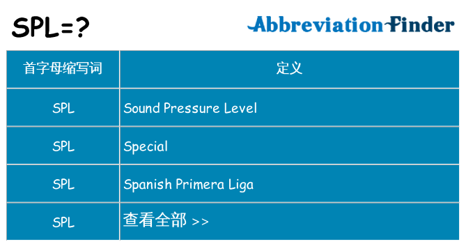spl 代表什么