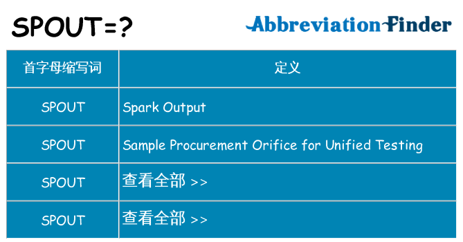 spout 代表什么