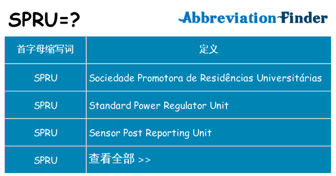 spru 代表什么