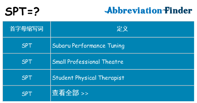spt 代表什么