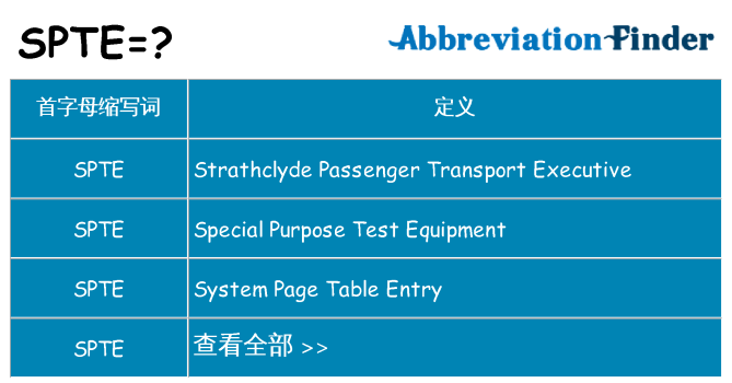 spte 代表什么