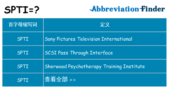 spti 代表什么
